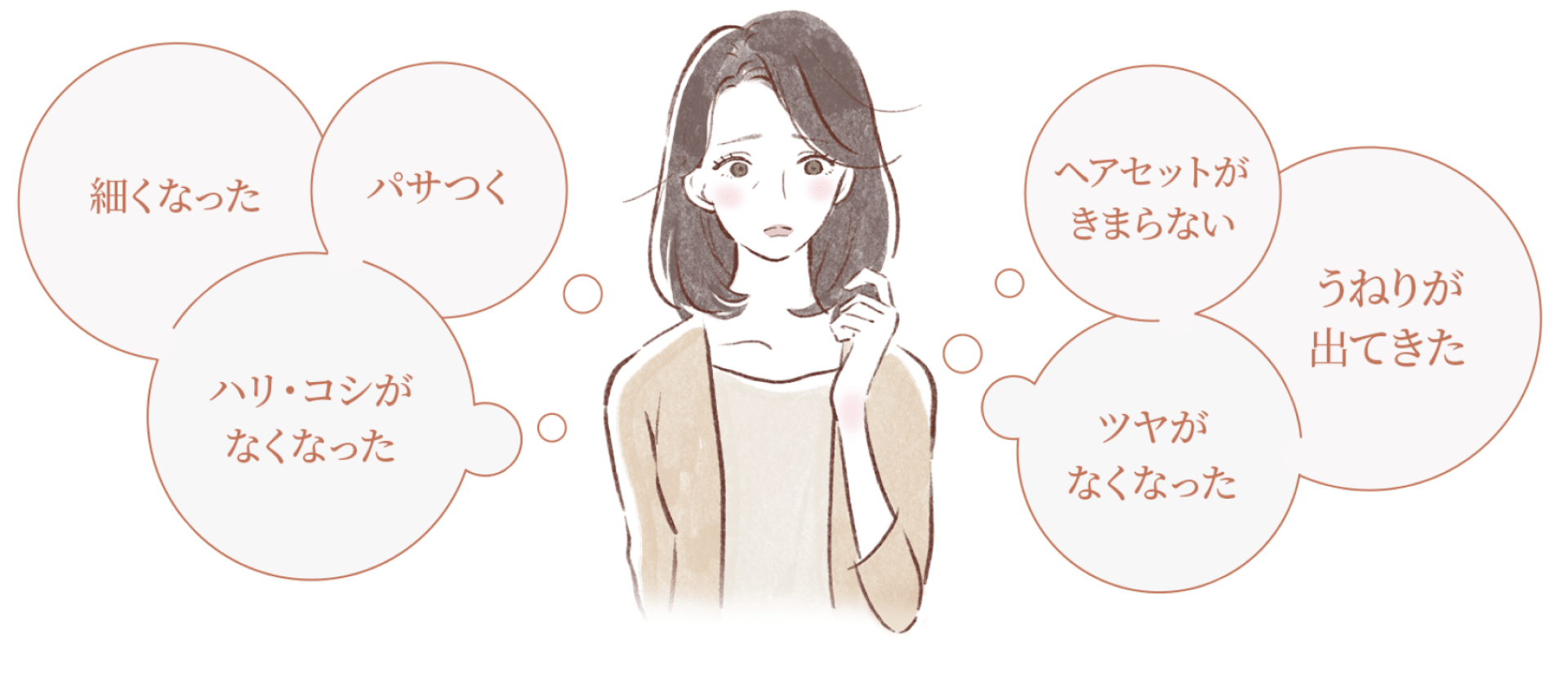 細くなった パサつく ハリ・コシがなくなった ヘアセットがきまらない うねりが出てきた ツヤがなくなってきた