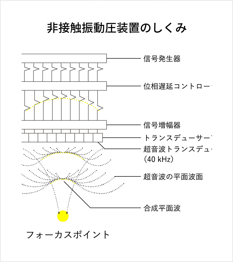 臓器・細胞・組織が「力」を感じる分子メカニズムの図