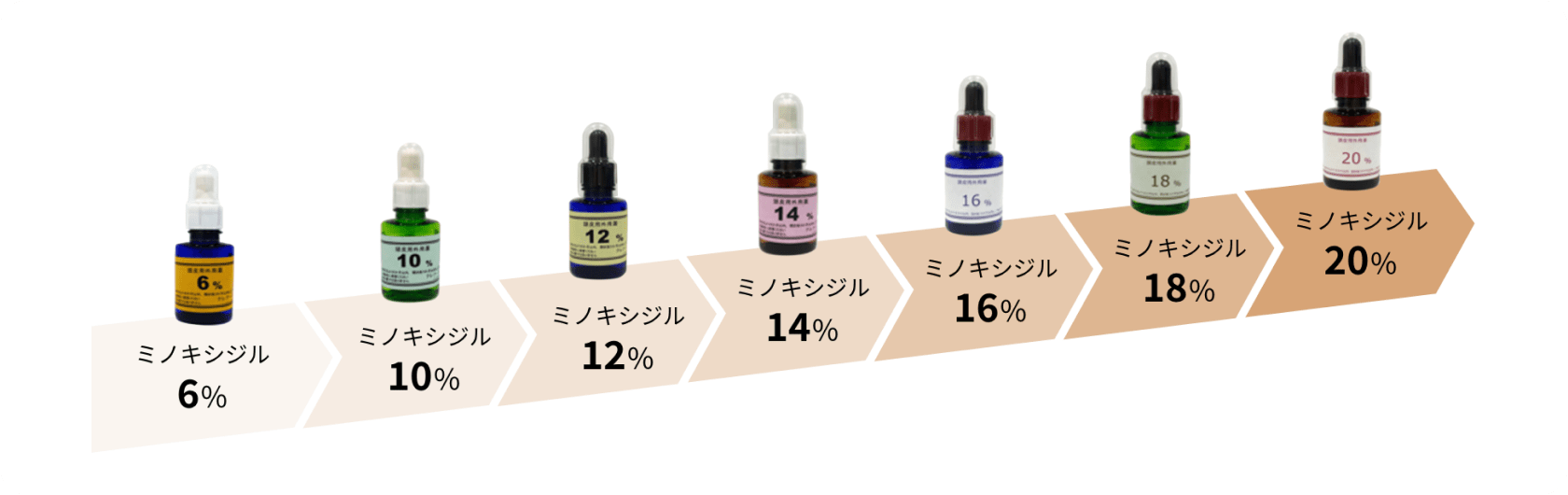7種類の院内調剤